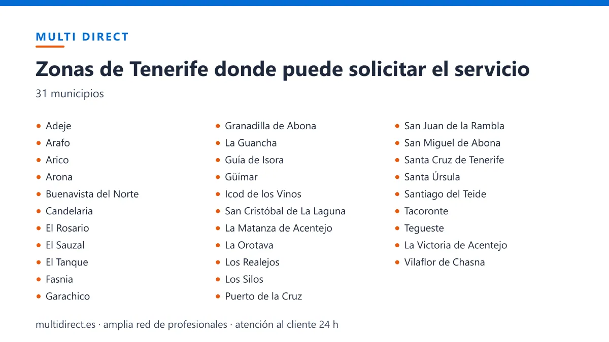 Zonas de Tenerife donde MULTI DIRECT gestiona solicitudes (municipios)